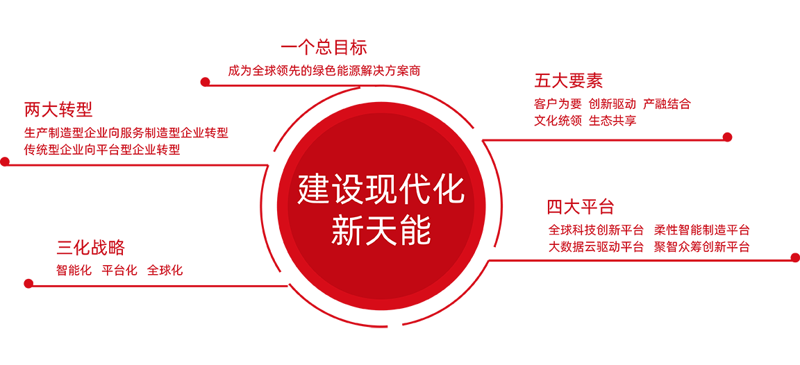 优德88股份战略